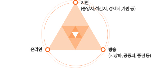 뉴스 클리핑